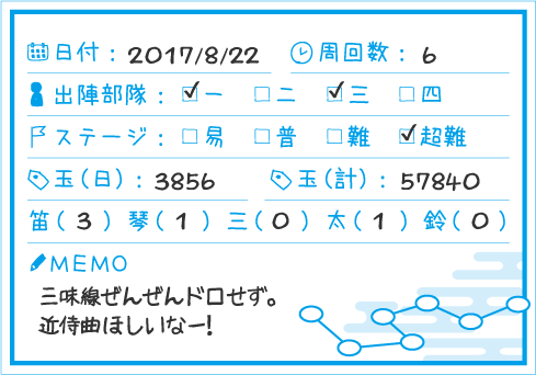 自作キロク系【刀剣乱舞】秘宝の里：周回キロク